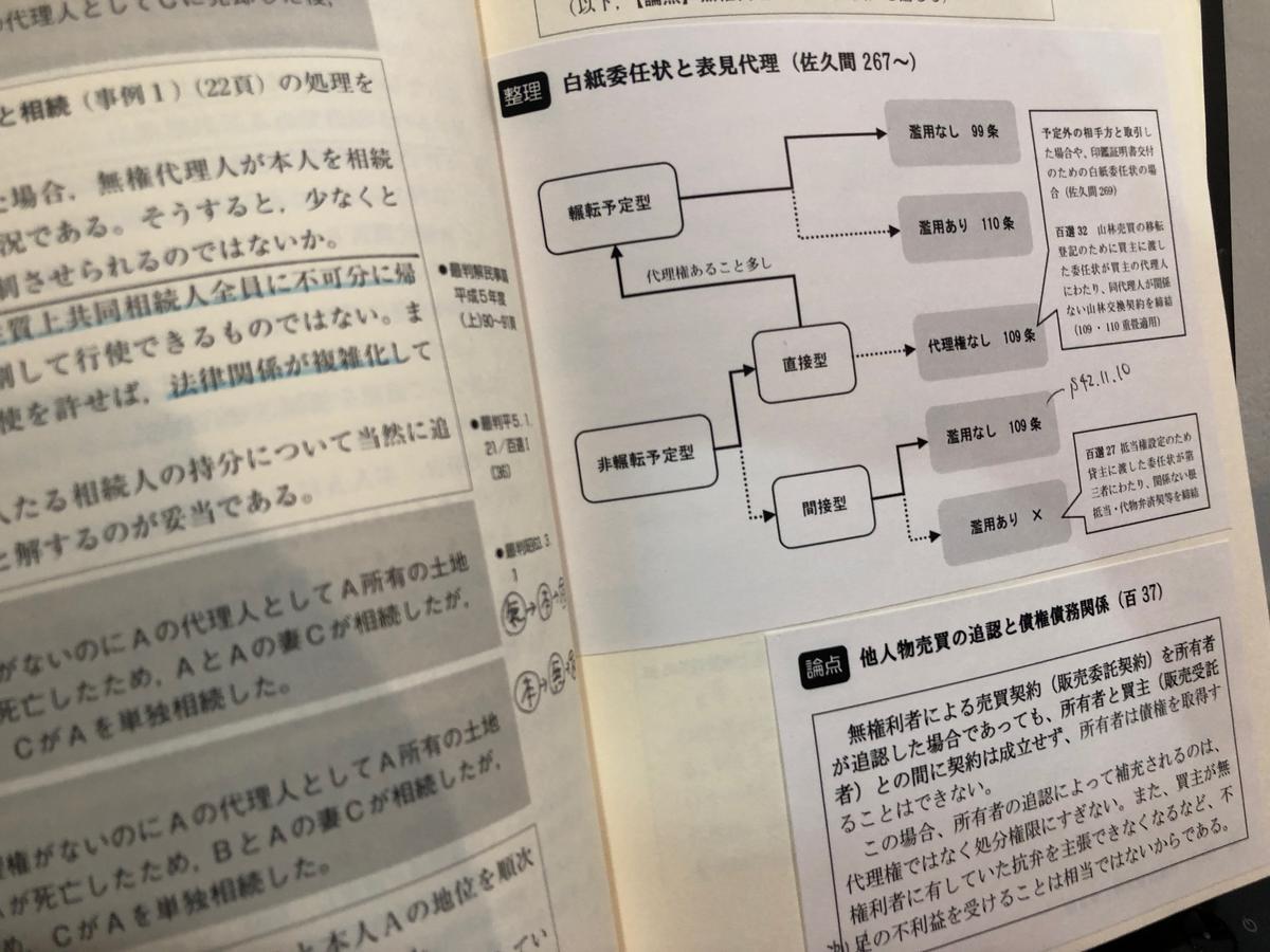 まとめノート（論証集）の作り方4（任意的事項） - だいたい正しそうな